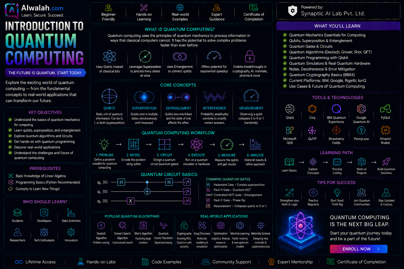 Introduction to Quantum Computing