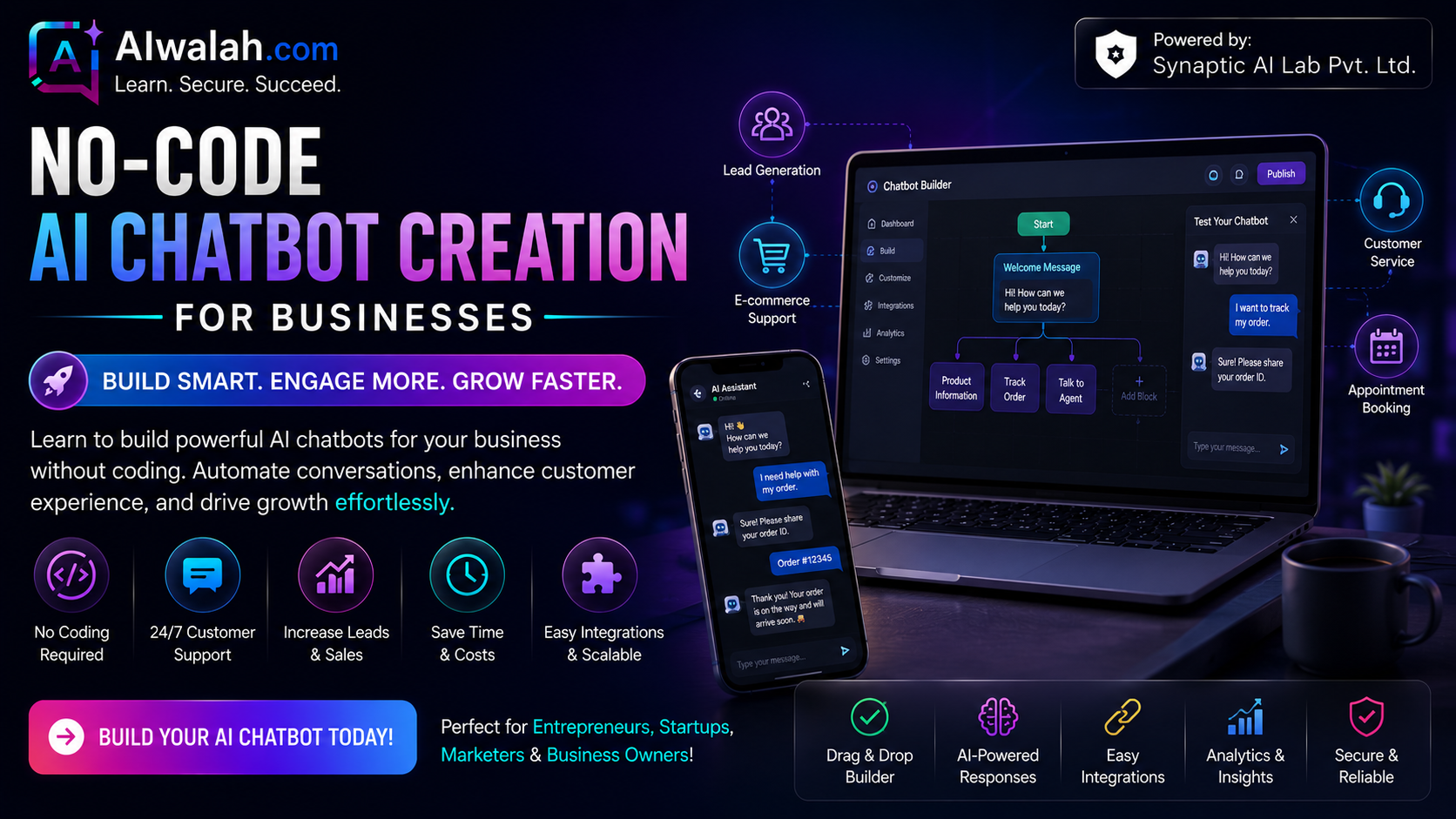 No-Code AI Chatbot Creation for Businesses