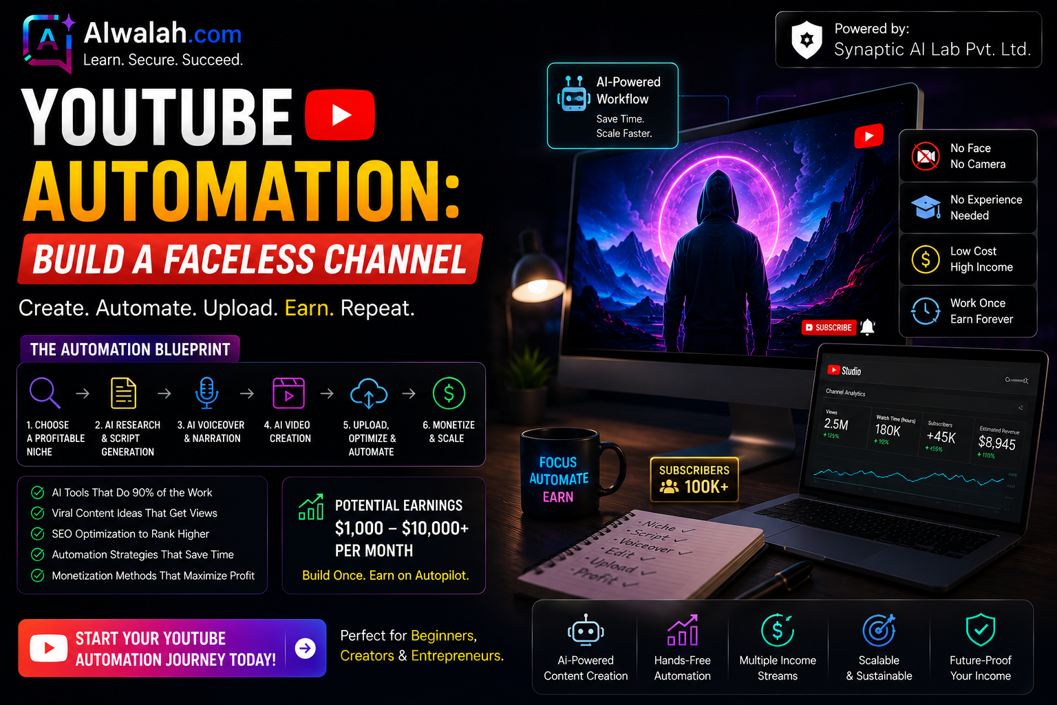 YouTube Automation: Build a Faceless Channel