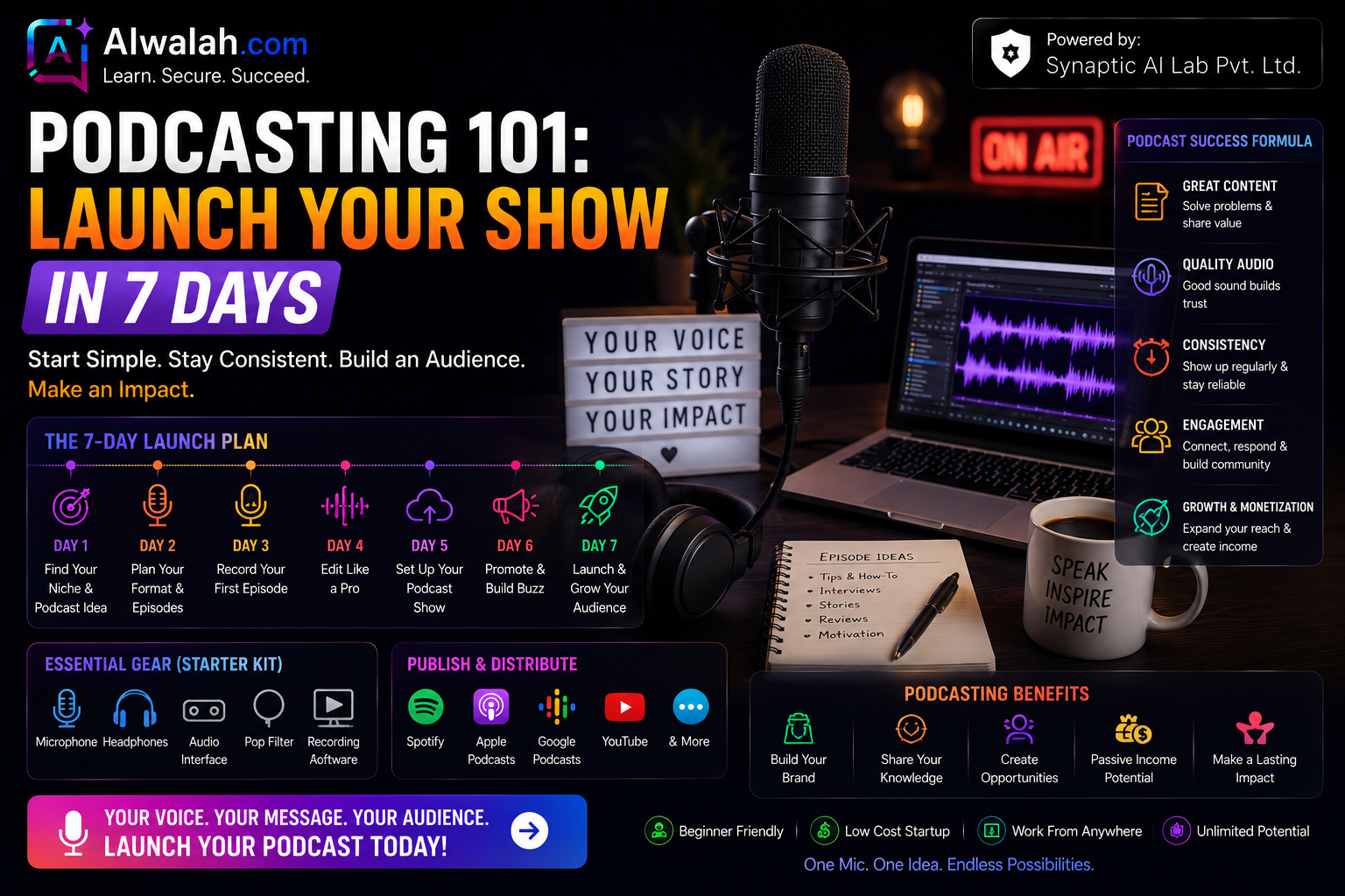 Podcasting 101: Launch Your Show in 7 Days