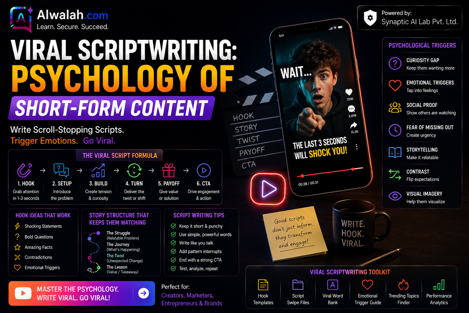Viral Scriptwriting: Psychology of Short-Form Content