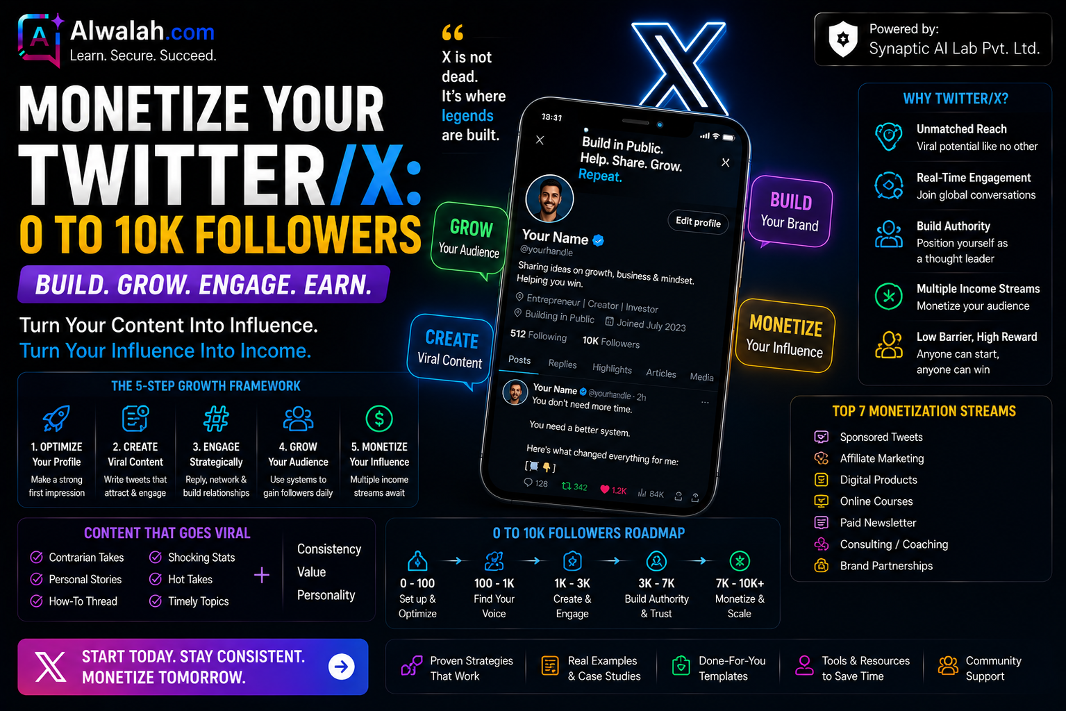 Monetize Your Twitter/X: 0 to 10k Followers