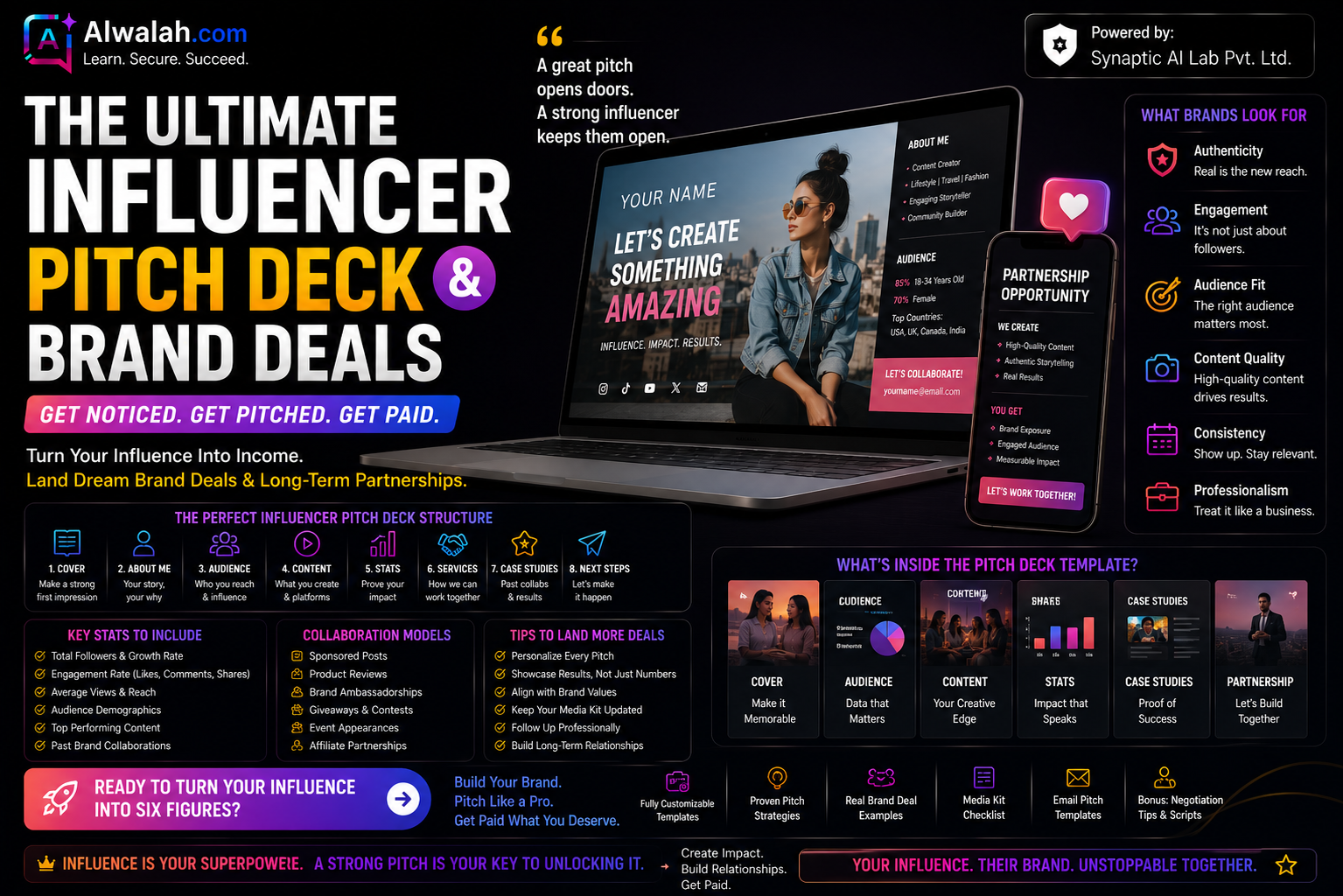 The Ultimate Influencer Pitch Deck & Brand Deals