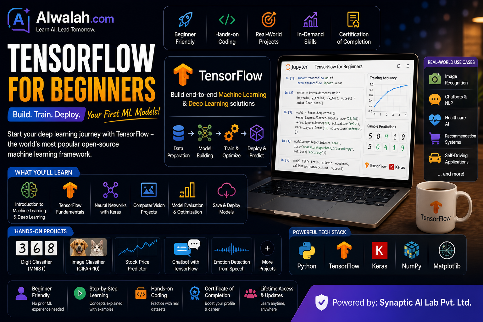 TensorFlow for Beginners