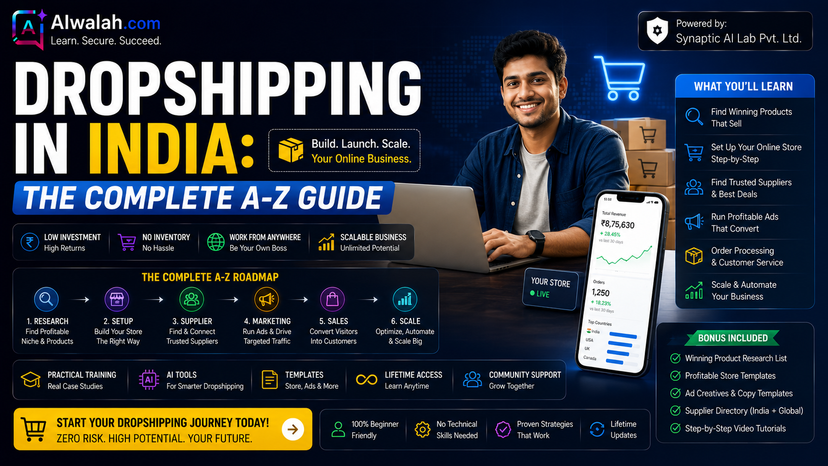 Dropshipping in India: The Complete A-Z Guide