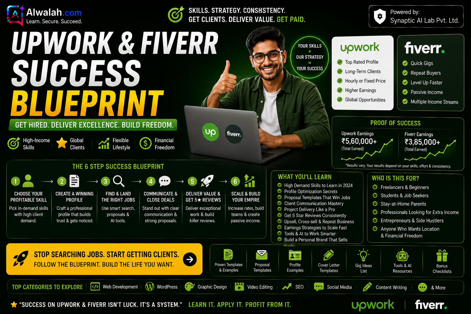 Upwork &amp; Fiverr Success Blueprint
