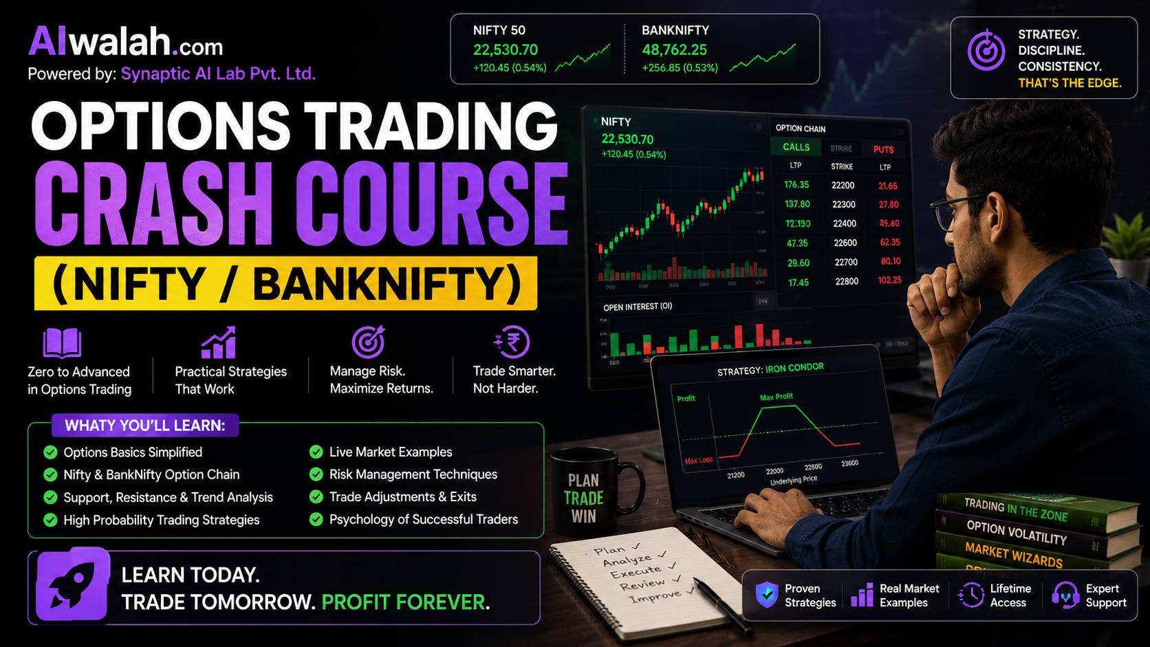 Options Trading Crash Course (Nifty/BankNifty)