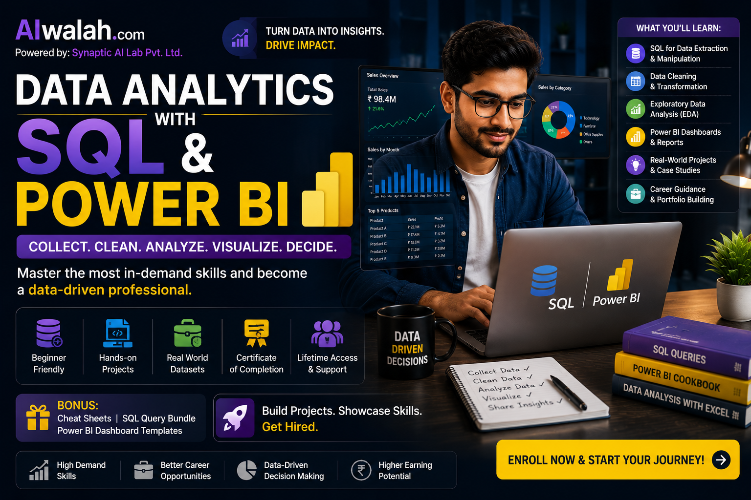 Data Analytics with SQL &amp; PowerBI