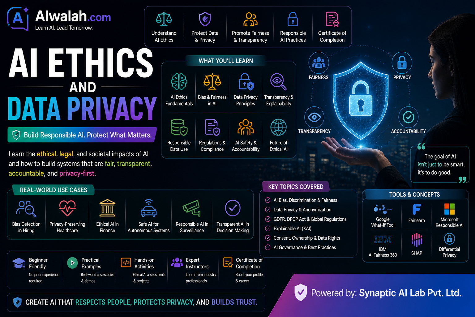 AI Ethics and Data Privacy