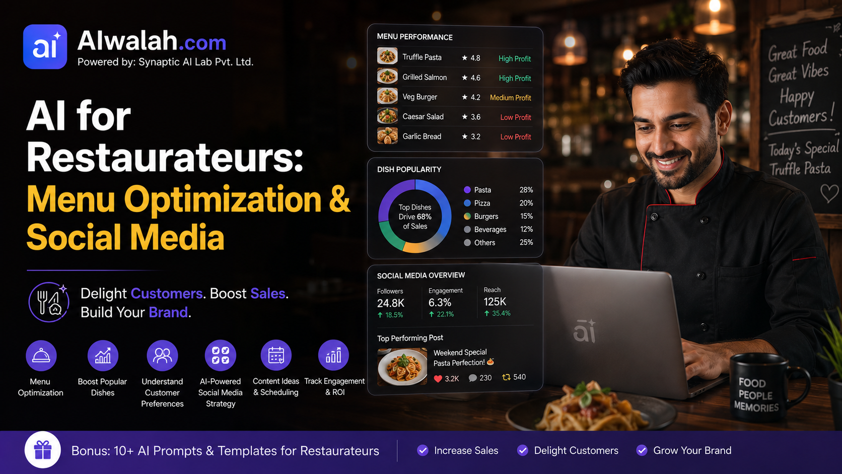 AI for Restaurateurs: Menu Optimization &amp; Social Media