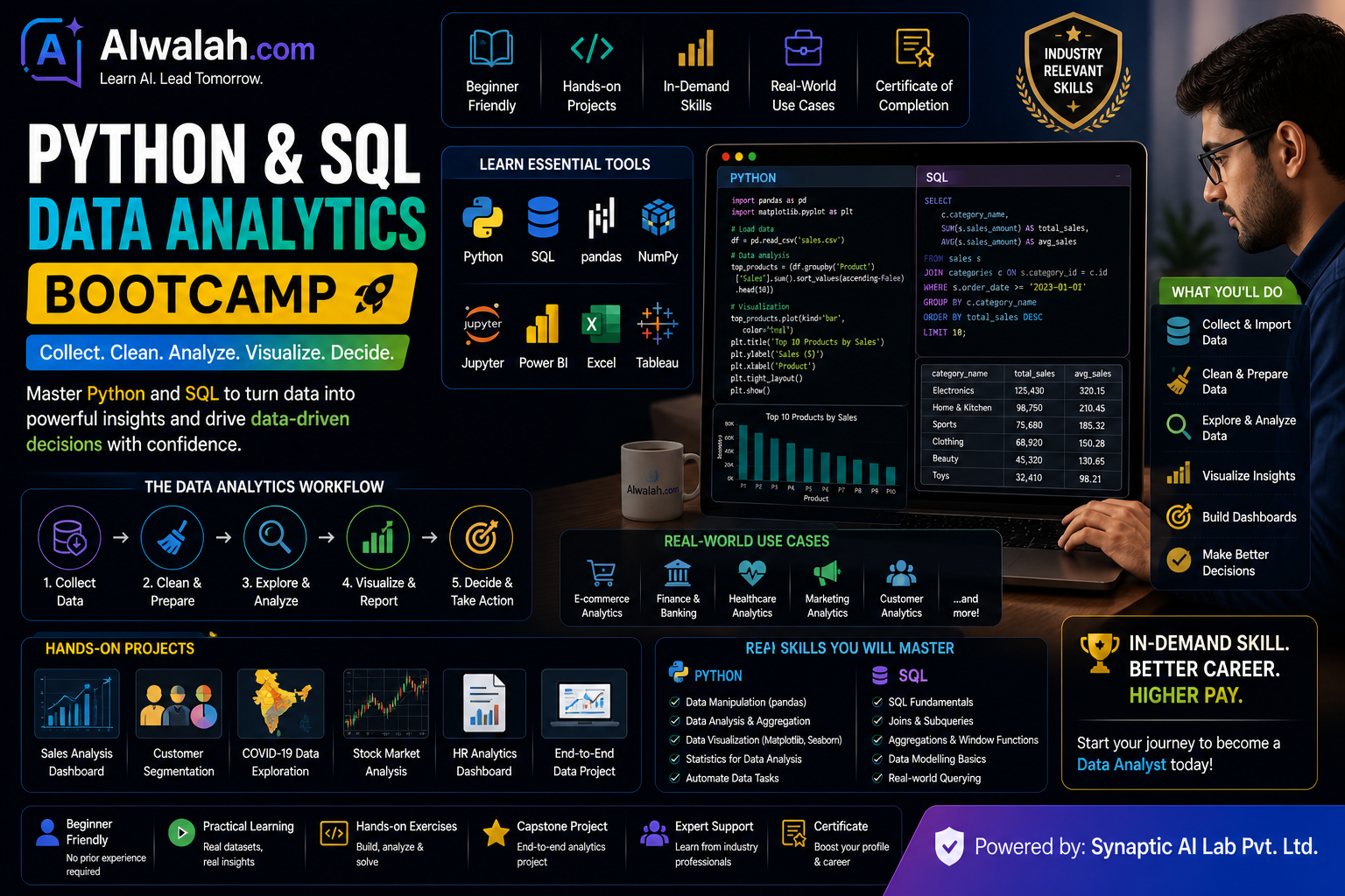 Python and SQL Data Analytics Bootcamp