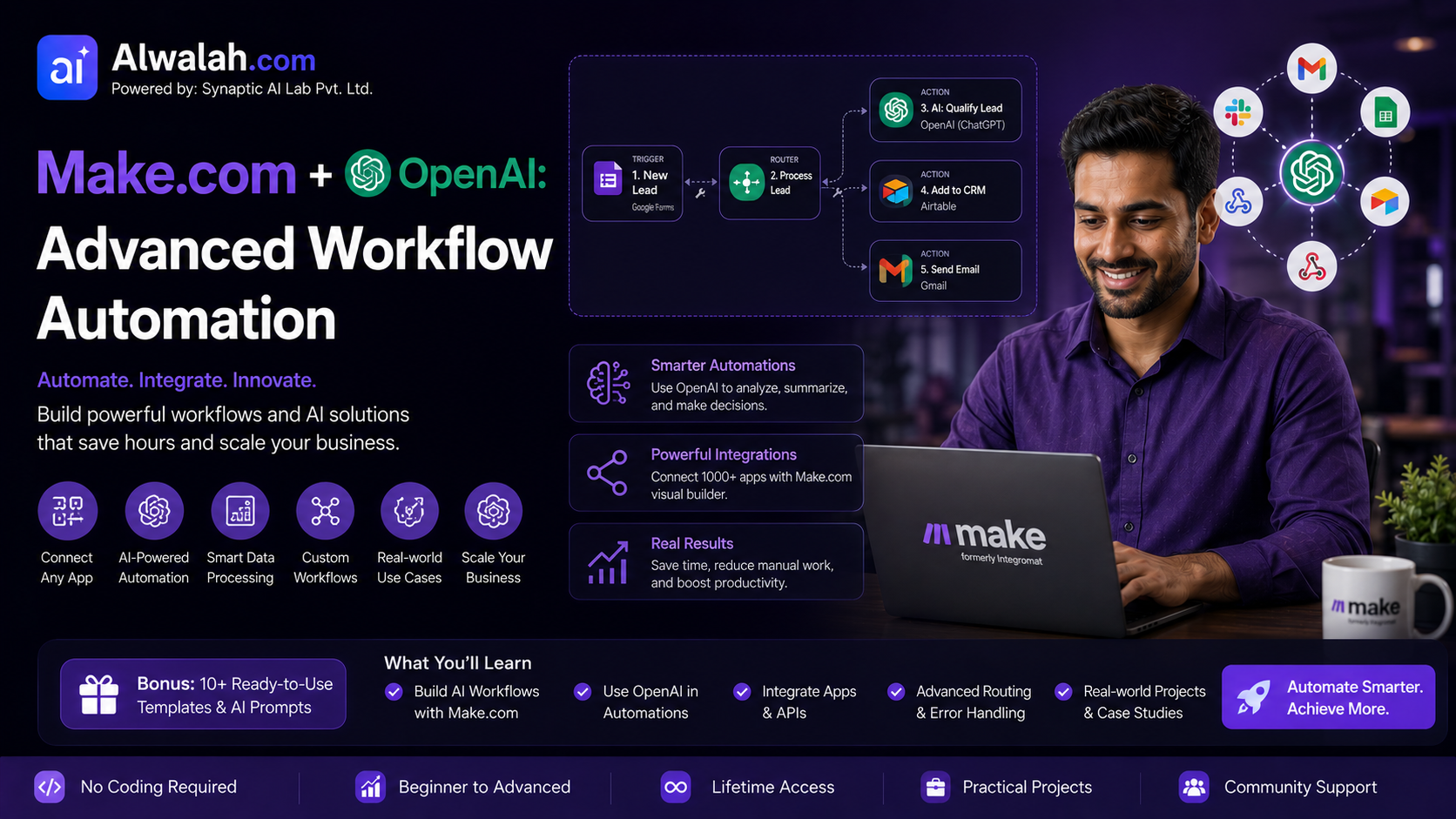 Make.com + OpenAI: Advanced Workflow Automation