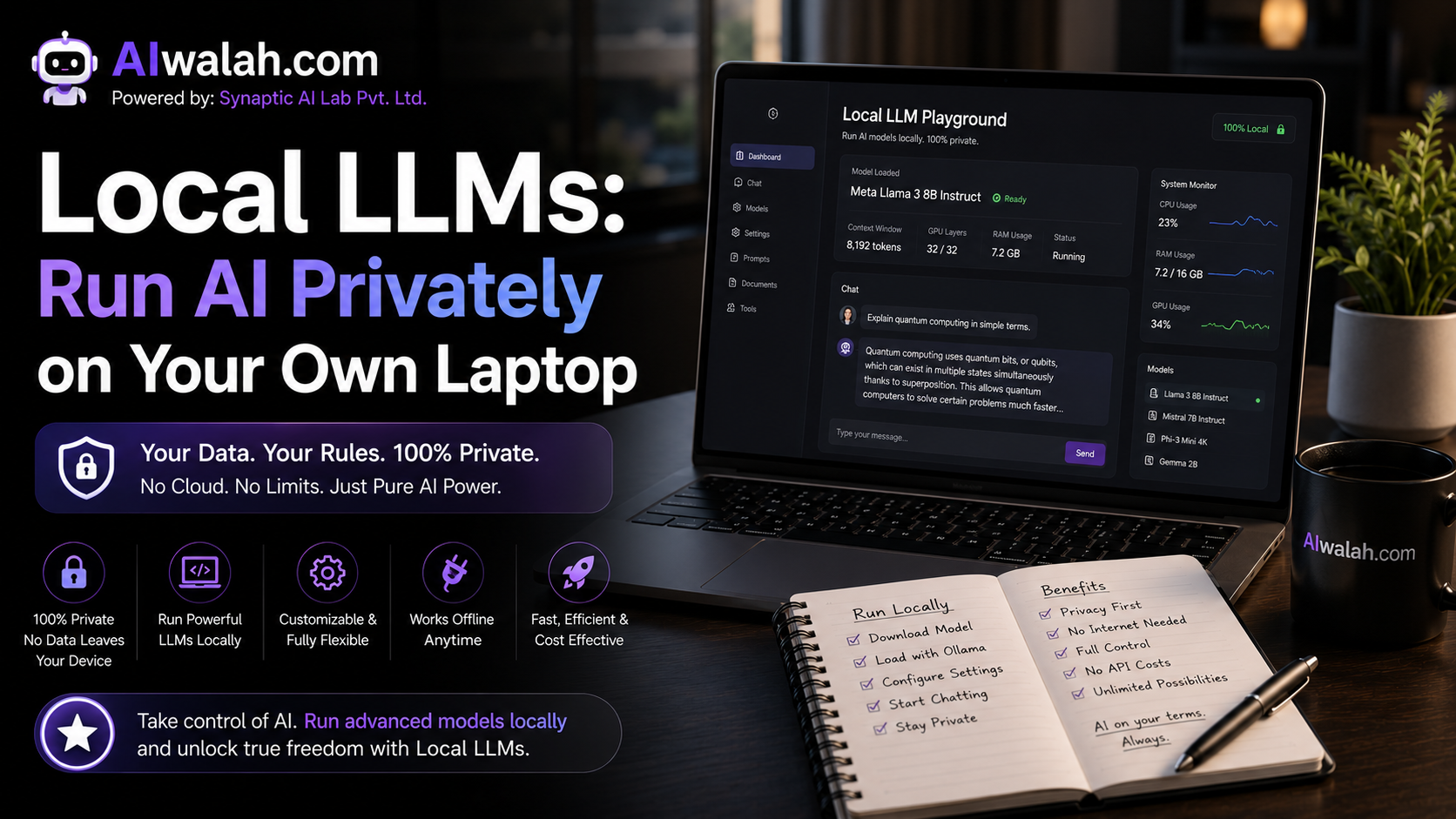 Local LLMs: Run AI Privately on Your Own Laptop