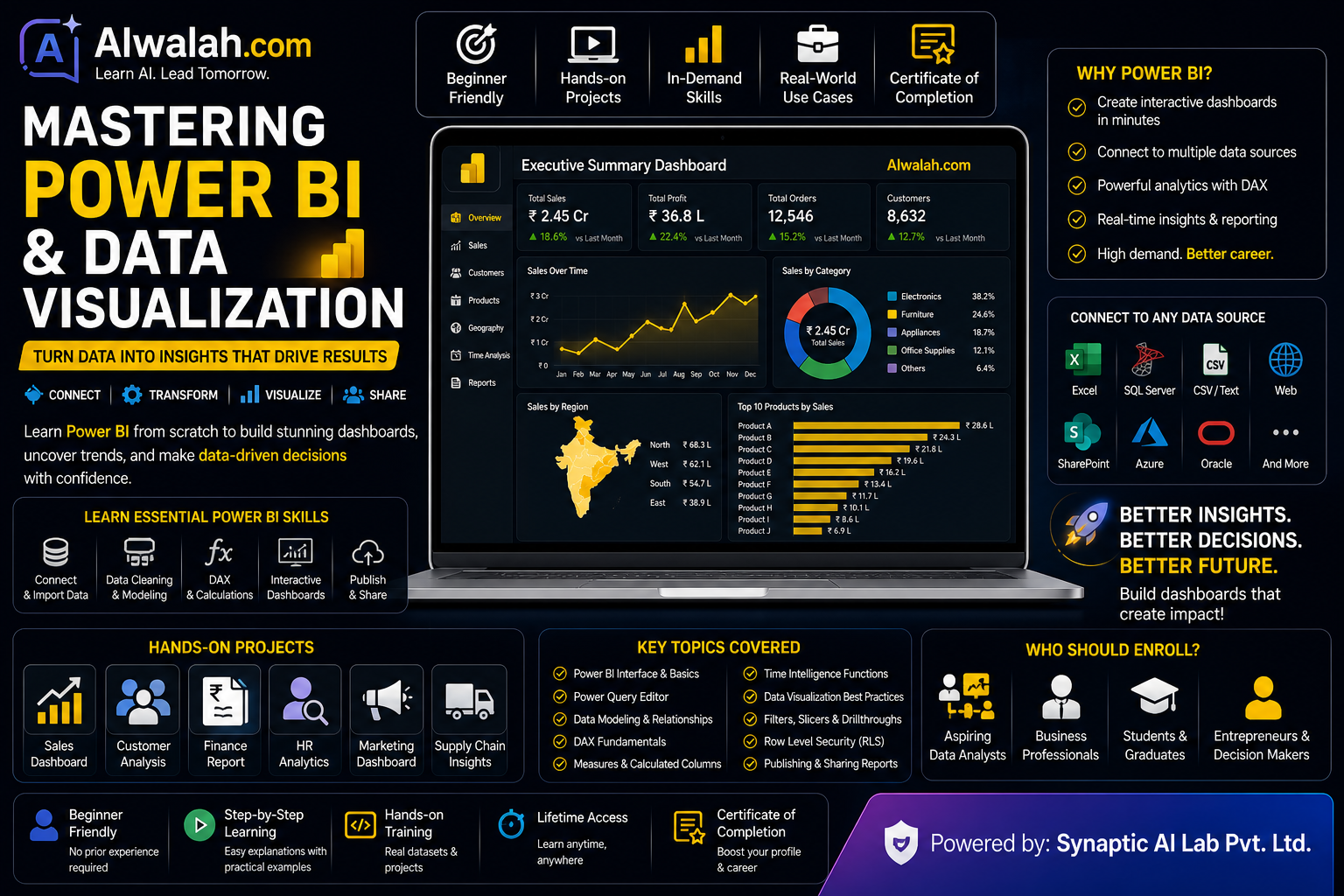 Mastering Power BI and Data Visualization