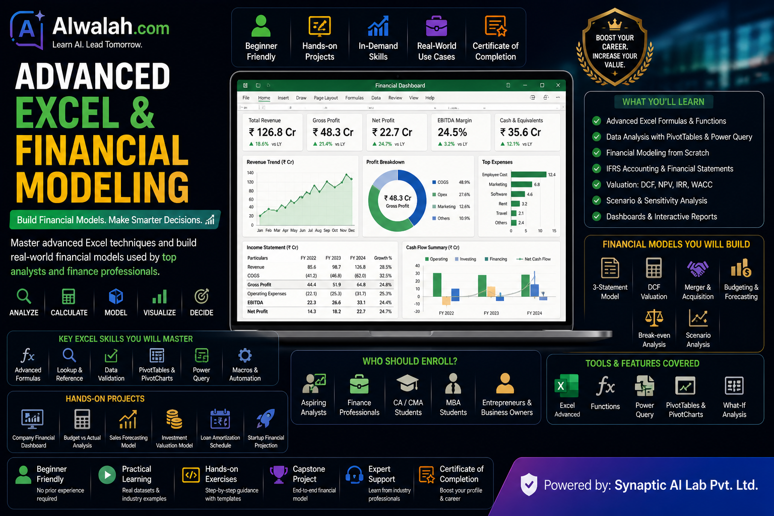 Advanced Excel and Financial Modeling