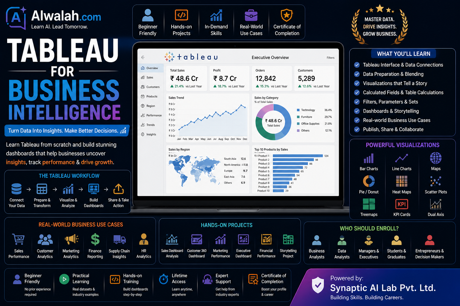 Tableau for Business Intelligence