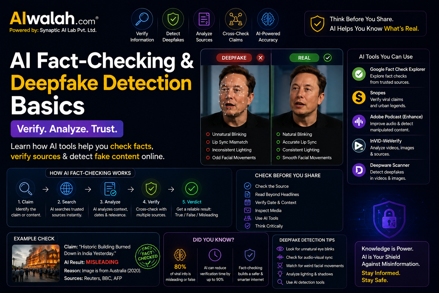 AI Fact-Checking & Deepfake Detection Basics
