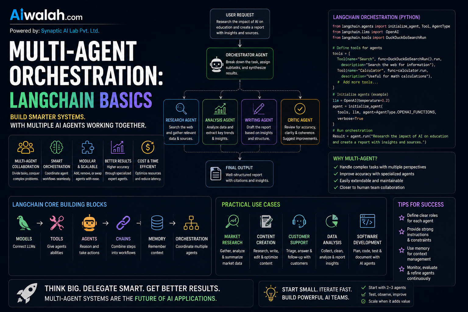 Multi-Agent Orchestration: LangChain Basics