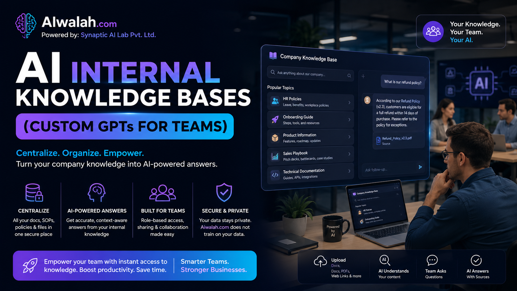 AI Internal Knowledge Bases (Custom GPTs for Teams)