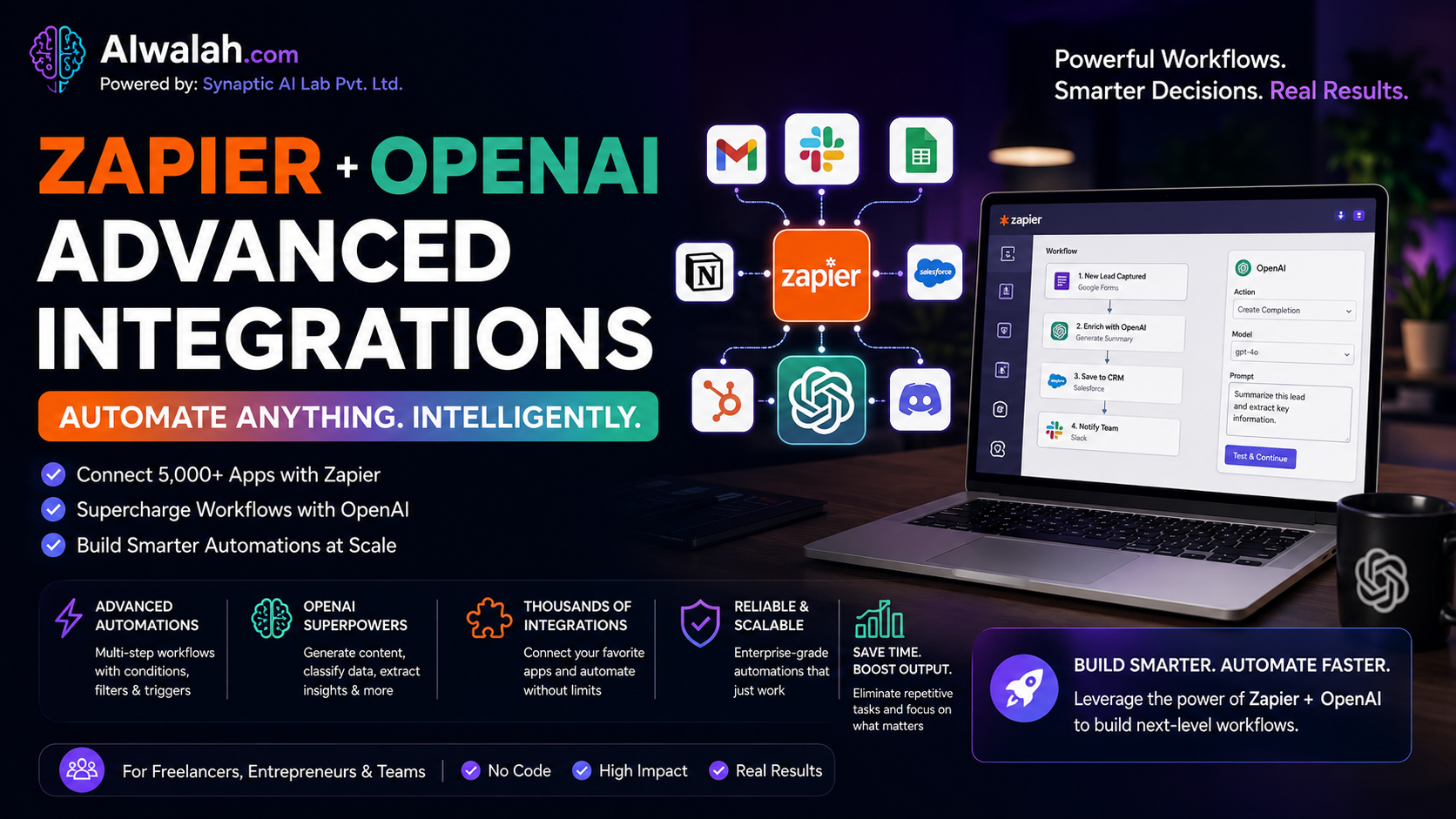 Zapier + OpenAI Advanced Integrations