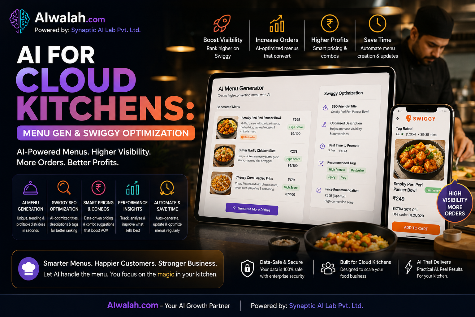 AI for Cloud Kitchens: Menu Gen &amp; Swiggy Optimization