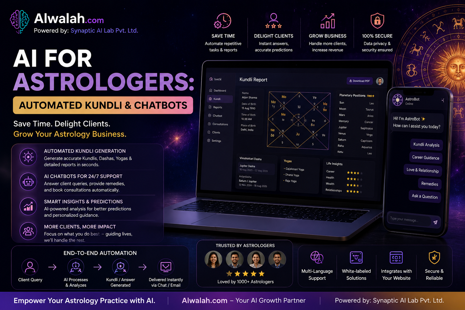 AI for Astrologers: Automated Kundli & Chatbots