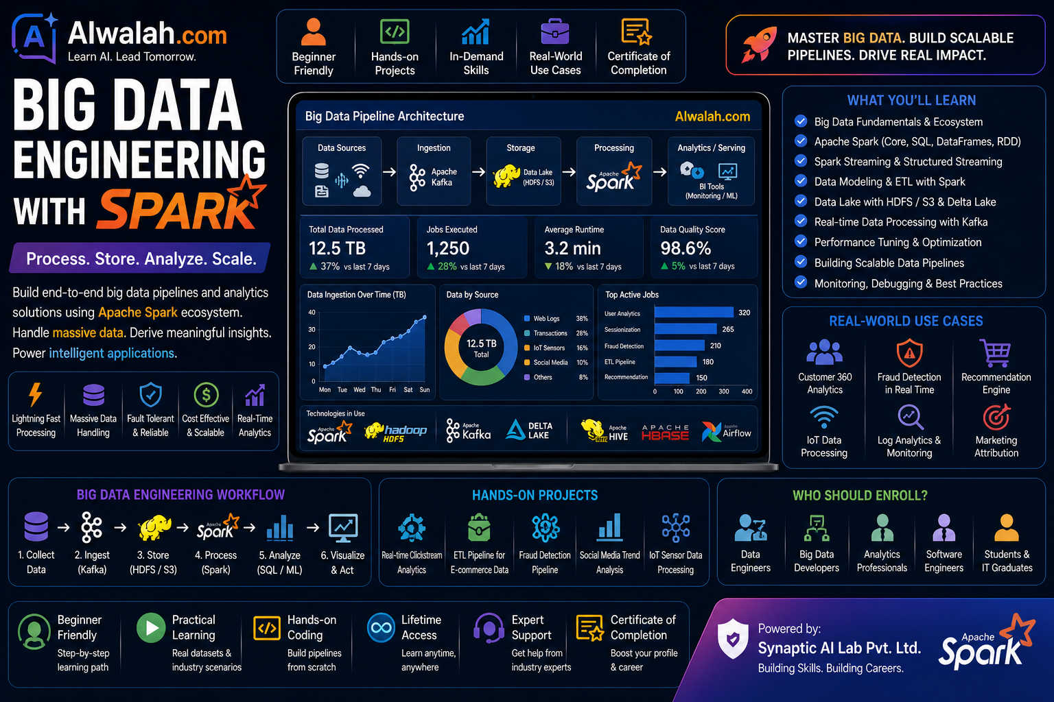 Big Data Engineering with Spark