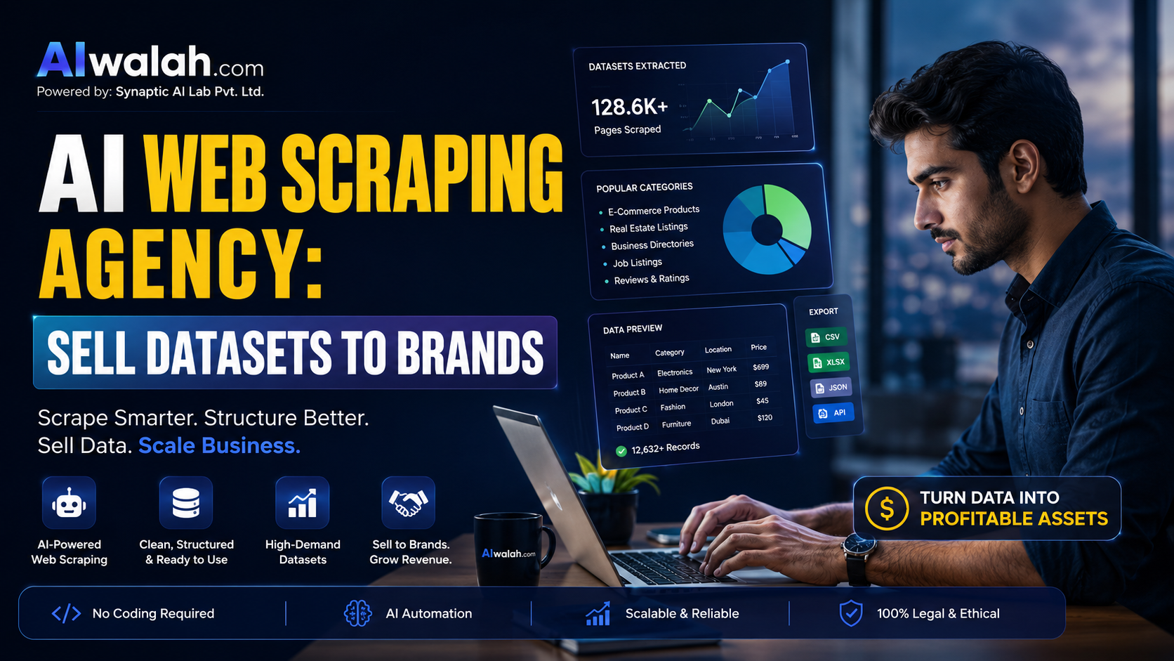 AI Web Scraping Agency: Sell Datasets to Brands