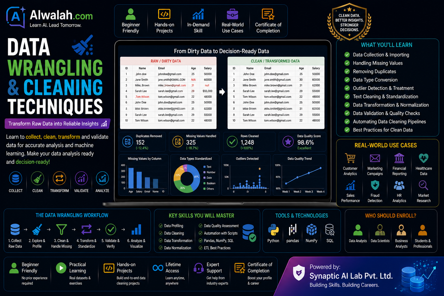Data Wrangling &amp; Cleaning Techniques