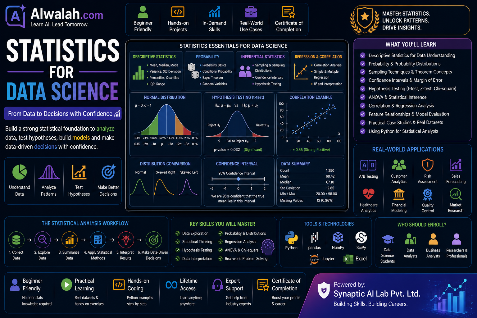 Statistics for Data Science