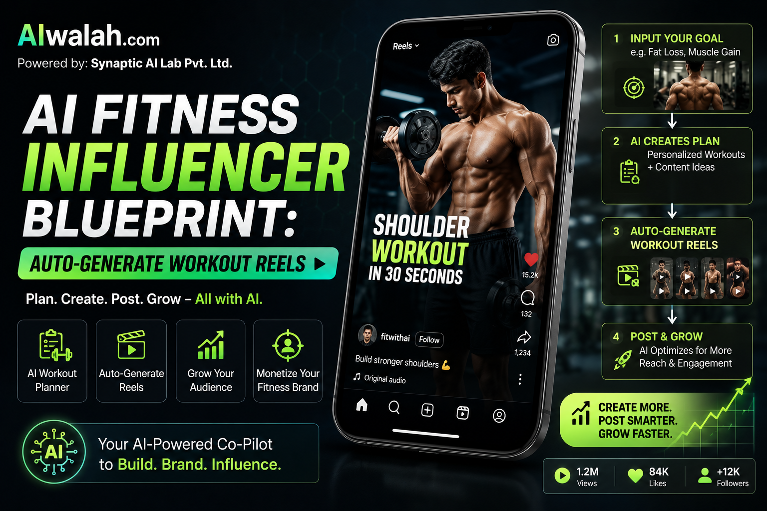 AI Fitness Influencer Blueprint: Auto-Generate Workout Reels
