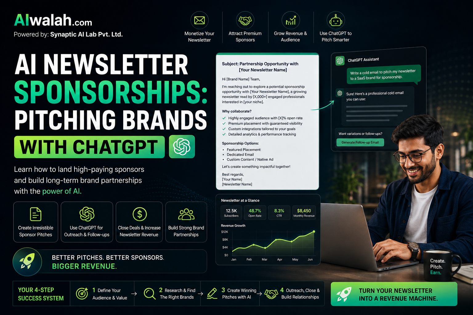 AI Newsletter Sponsorships: Pitching Brands with ChatGPT