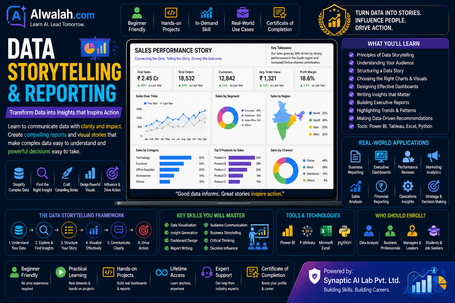 Data Storytelling &amp; Reporting