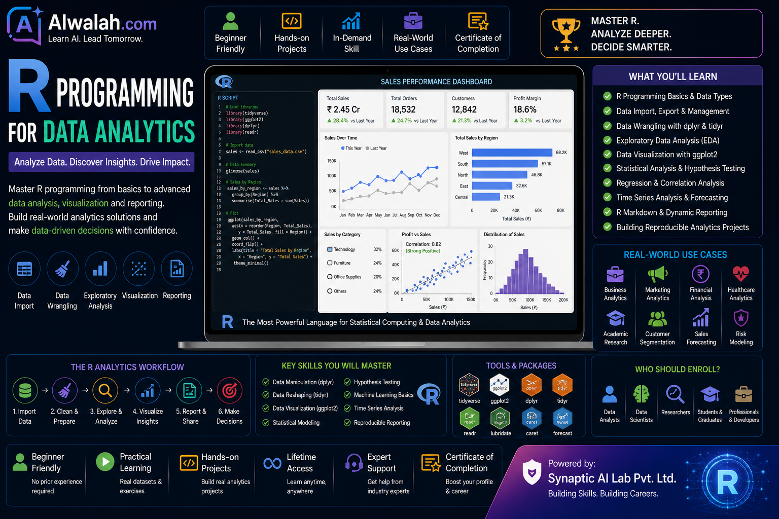 R Programming for Data Analytics