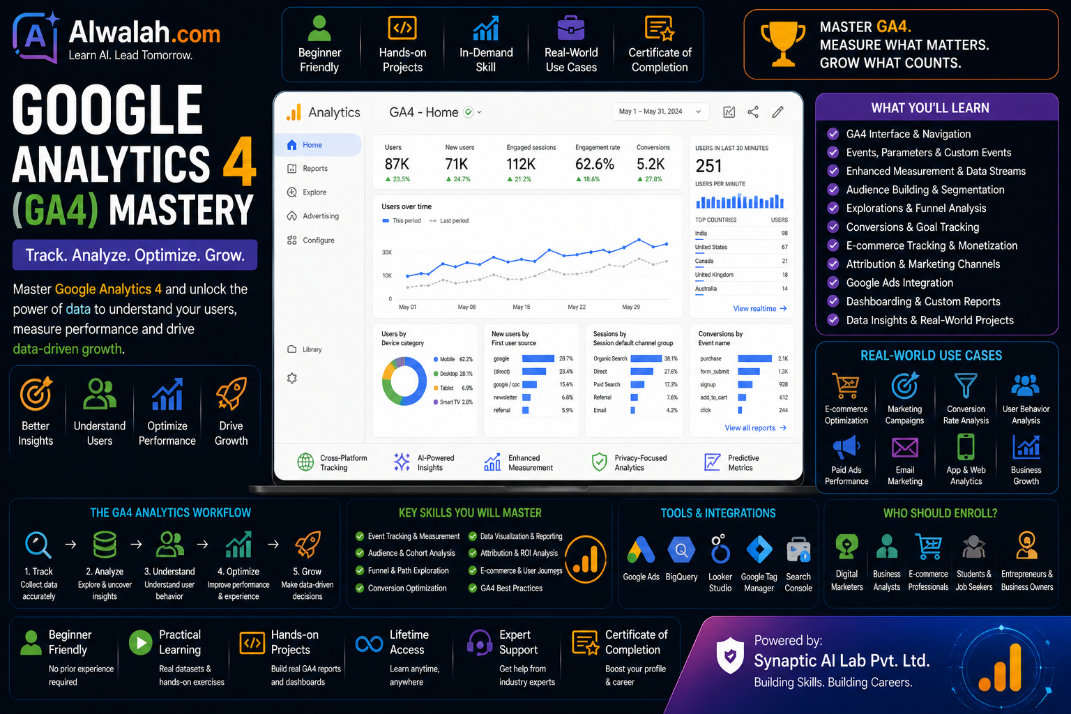 Google Analytics 4 (GA4) Mastery