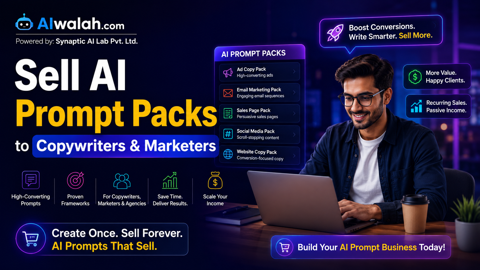 Sell AI Prompt Packs to Copywriters & Marketers