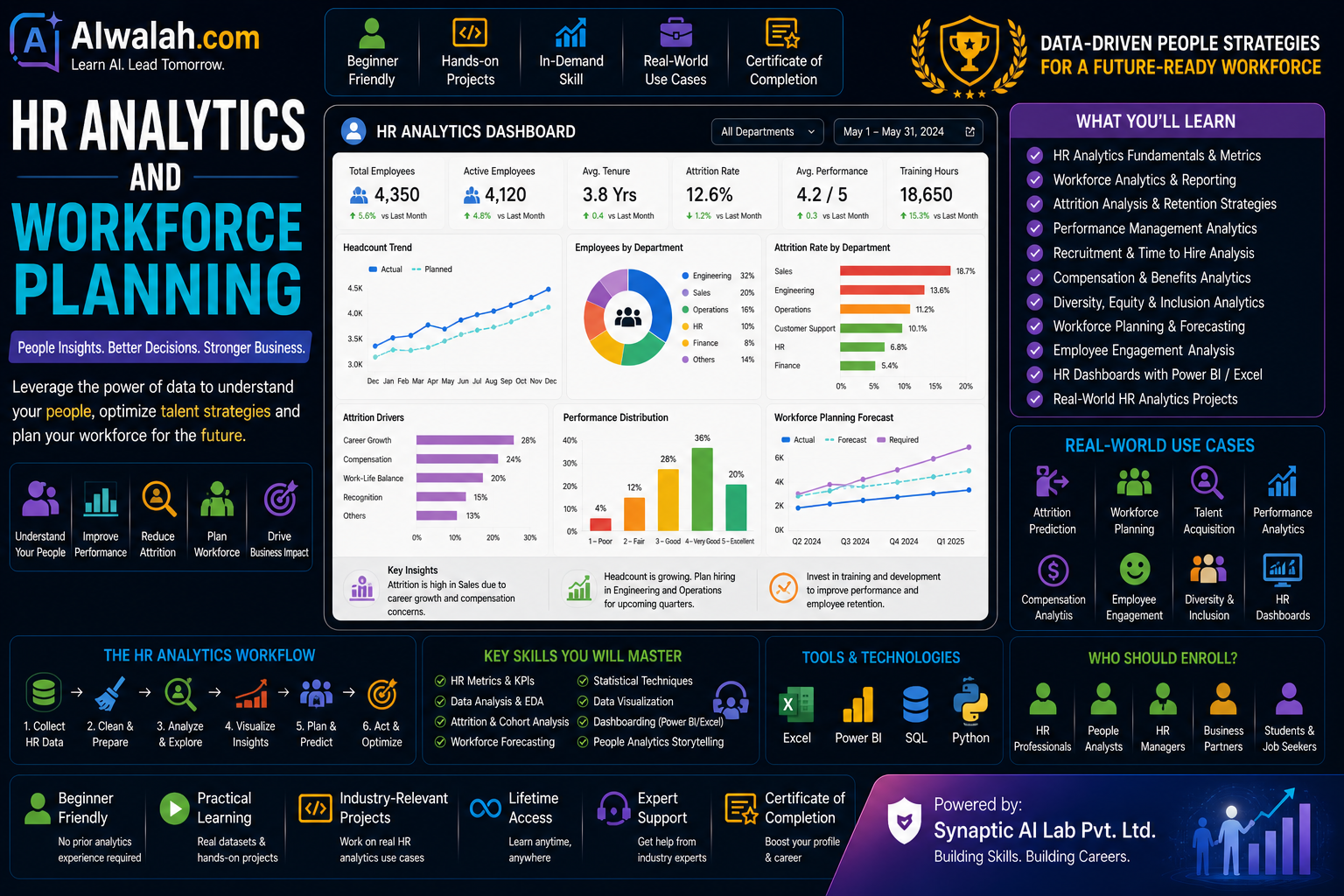 HR Analytics and Workforce Planning