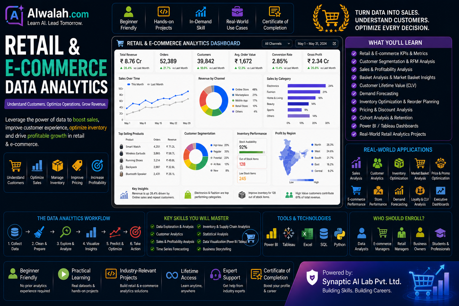 Retail &amp; E-commerce Data Analytics