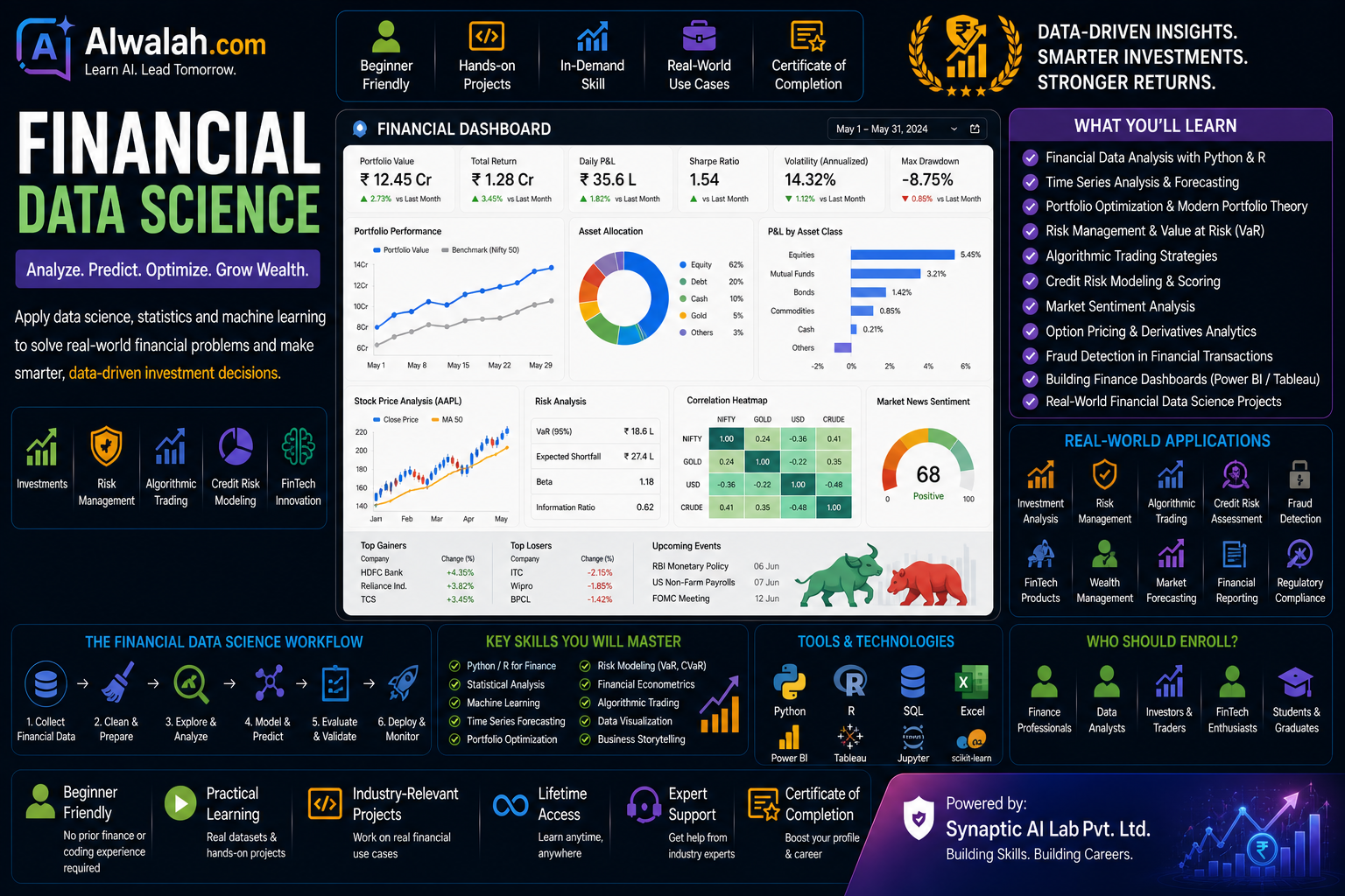 Financial Data Science