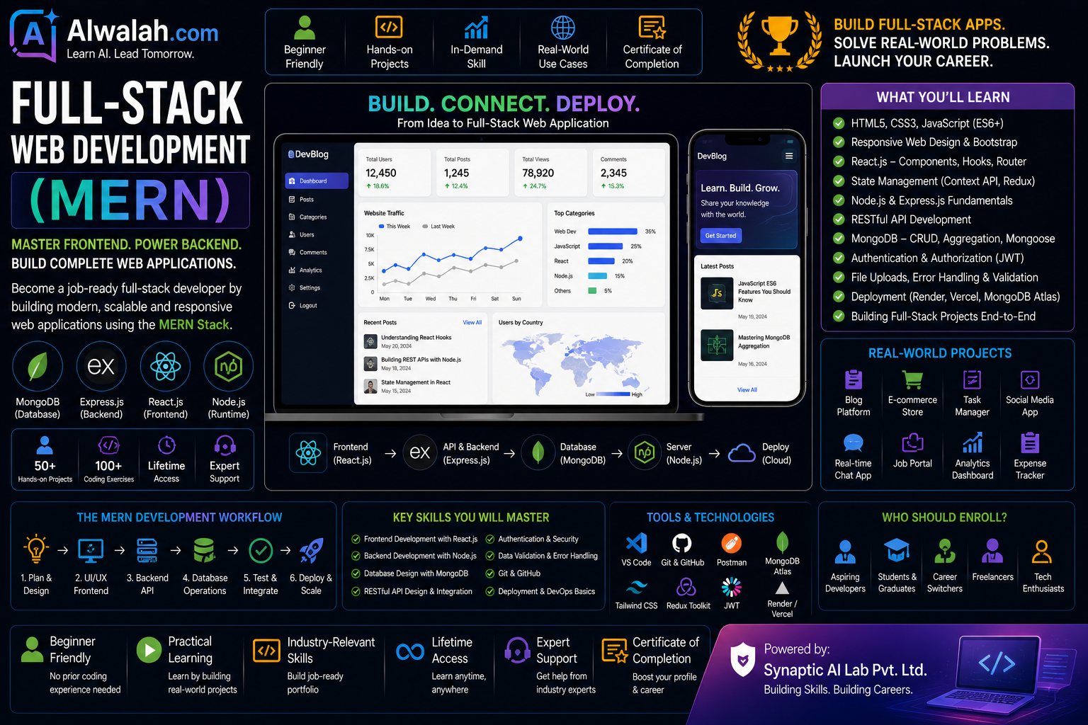 Full-Stack Web Development (MERN)