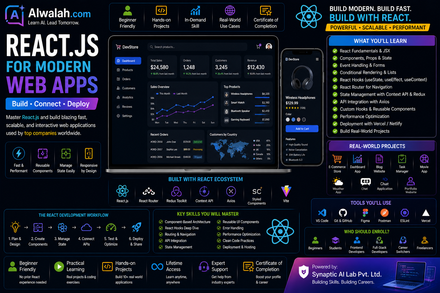 React.js for Modern Web Apps