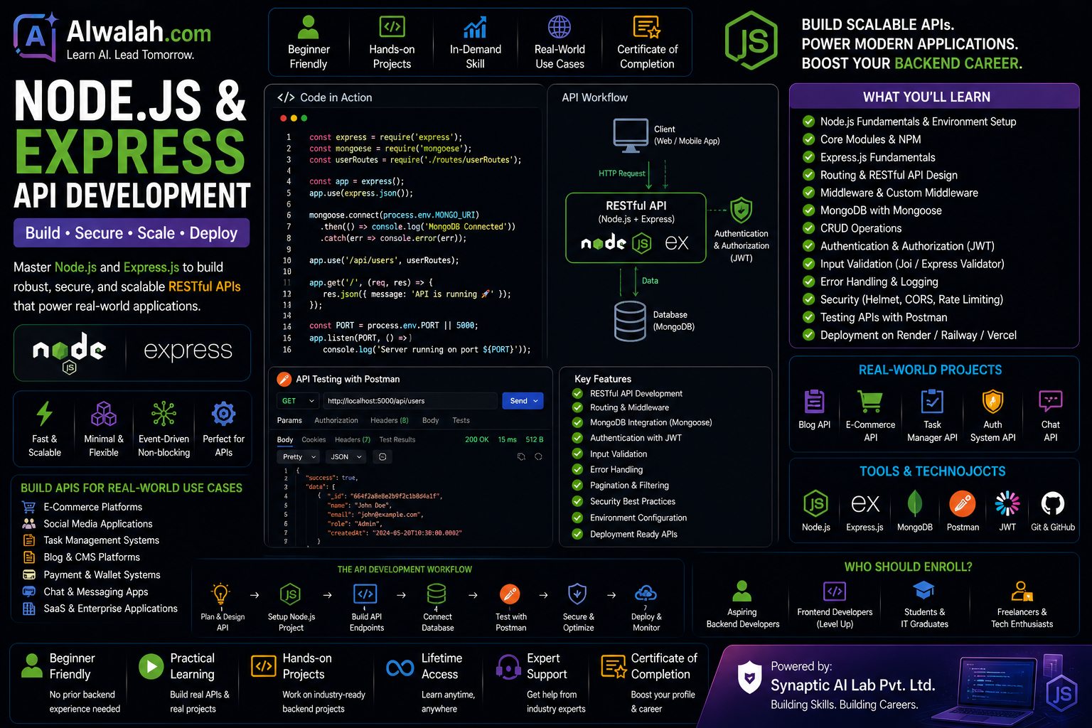 Node.js &amp; Express API Development