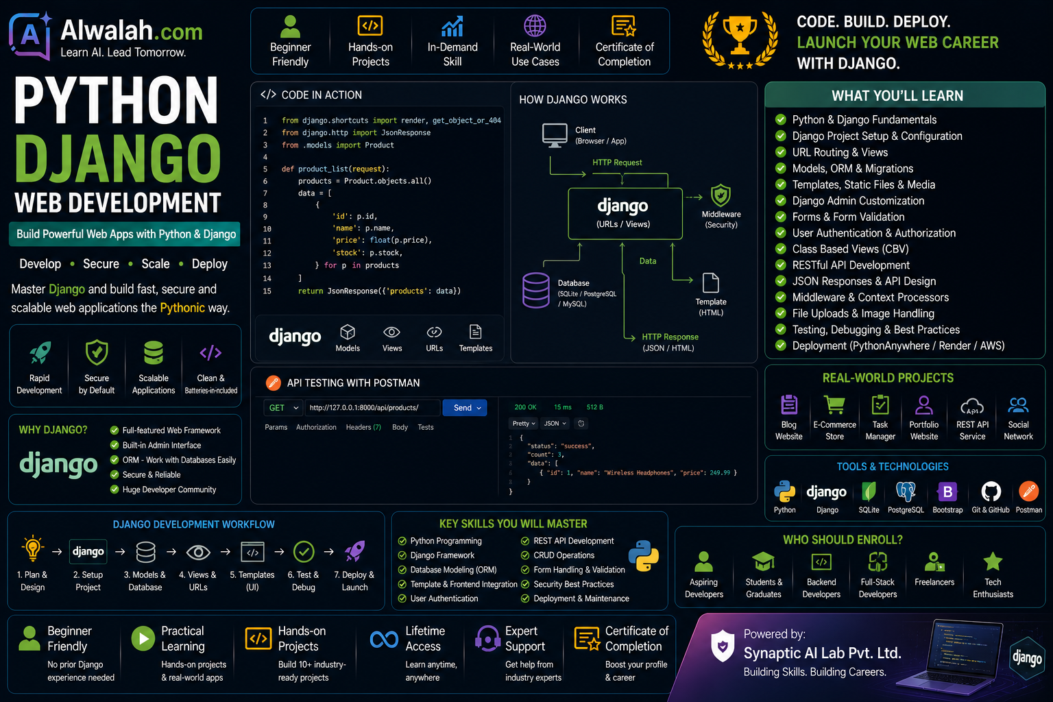 Python Django Web Development