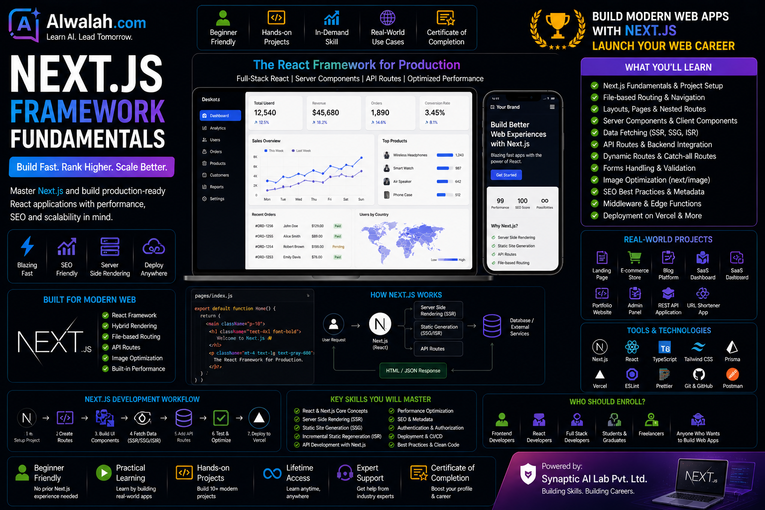 Next.js Framework Fundamentals