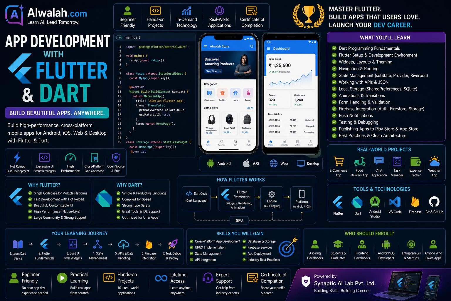 App Development with Flutter &amp; Dart