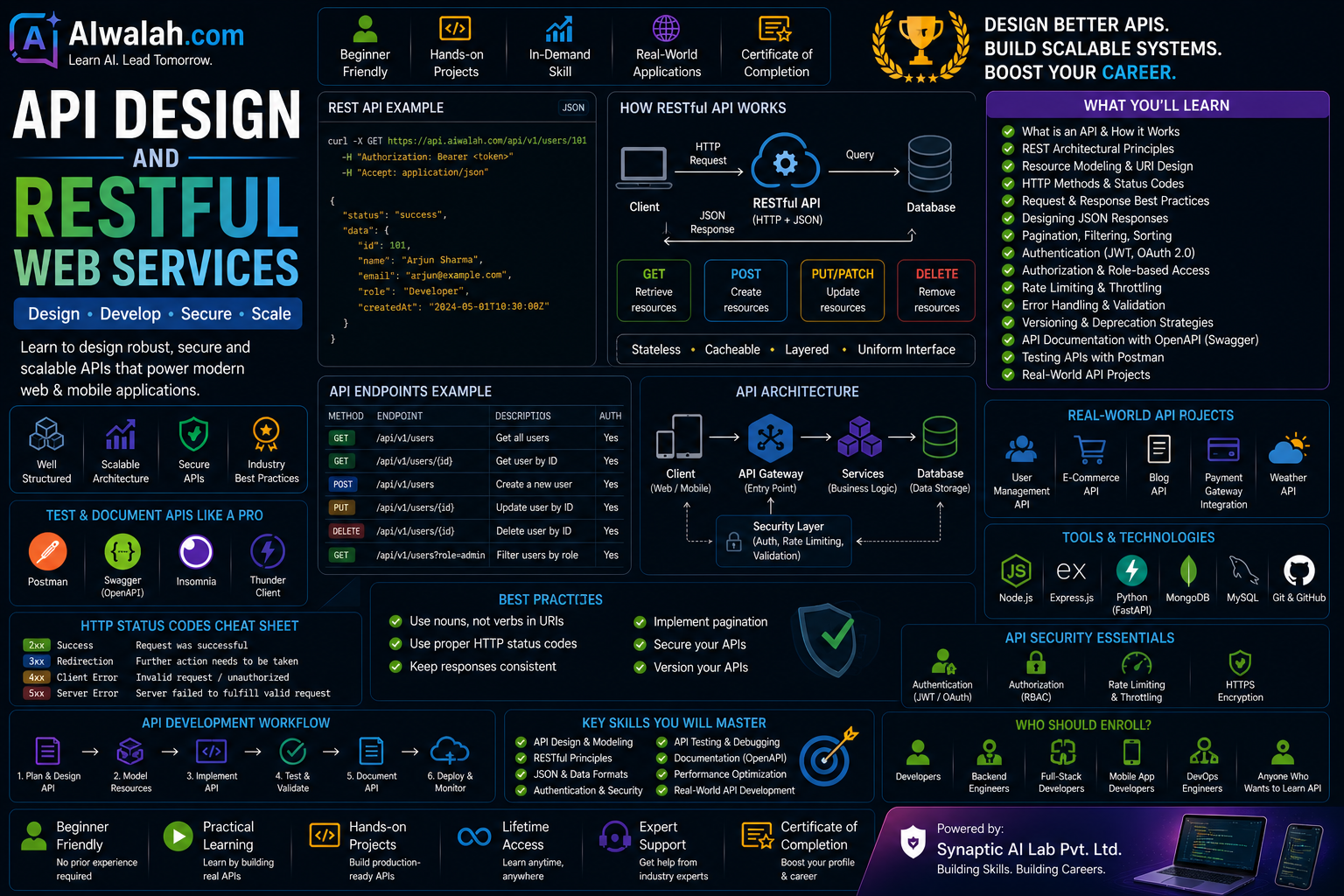 API Design and RESTful Web Services