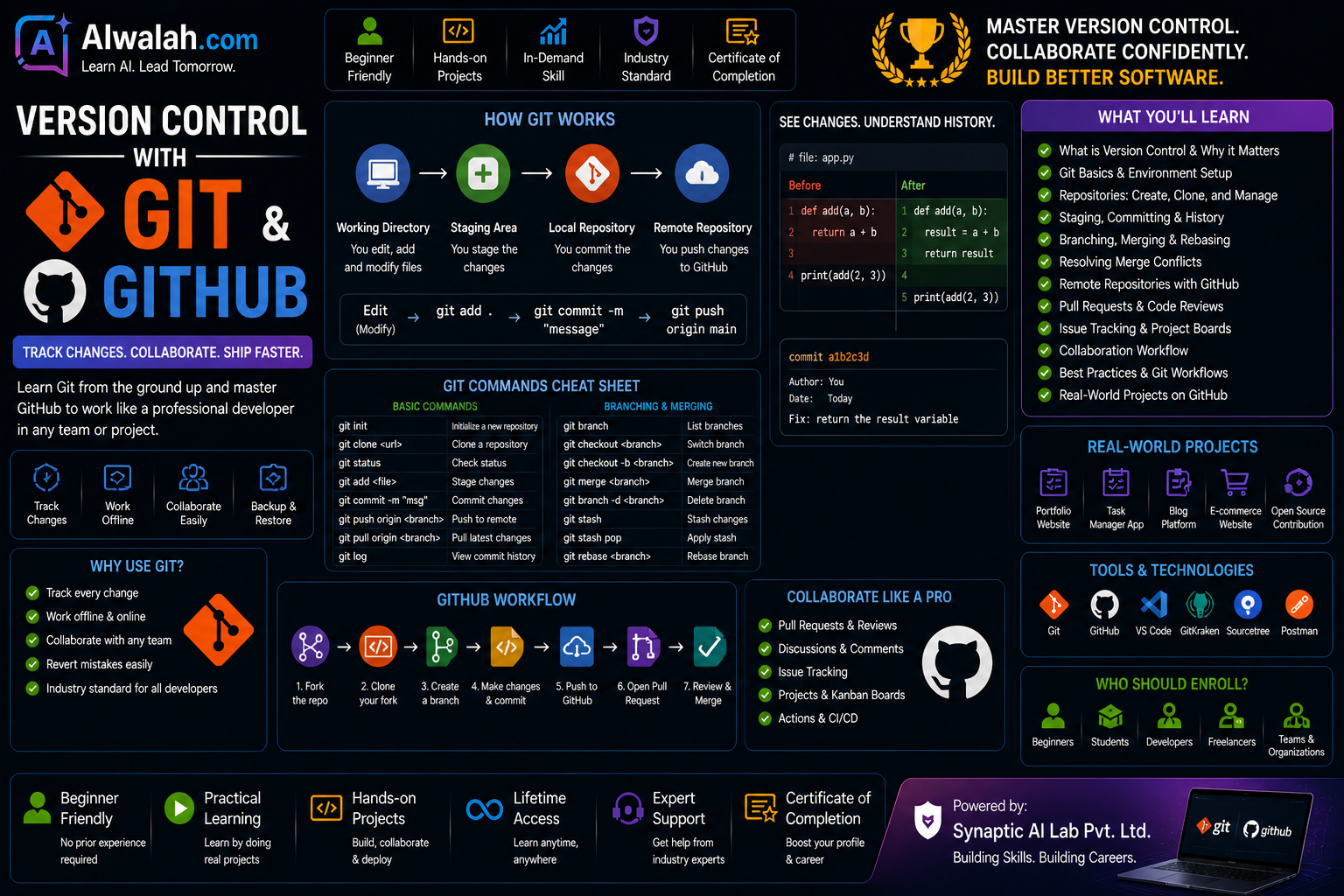 Version Control with Git &amp; GitHub