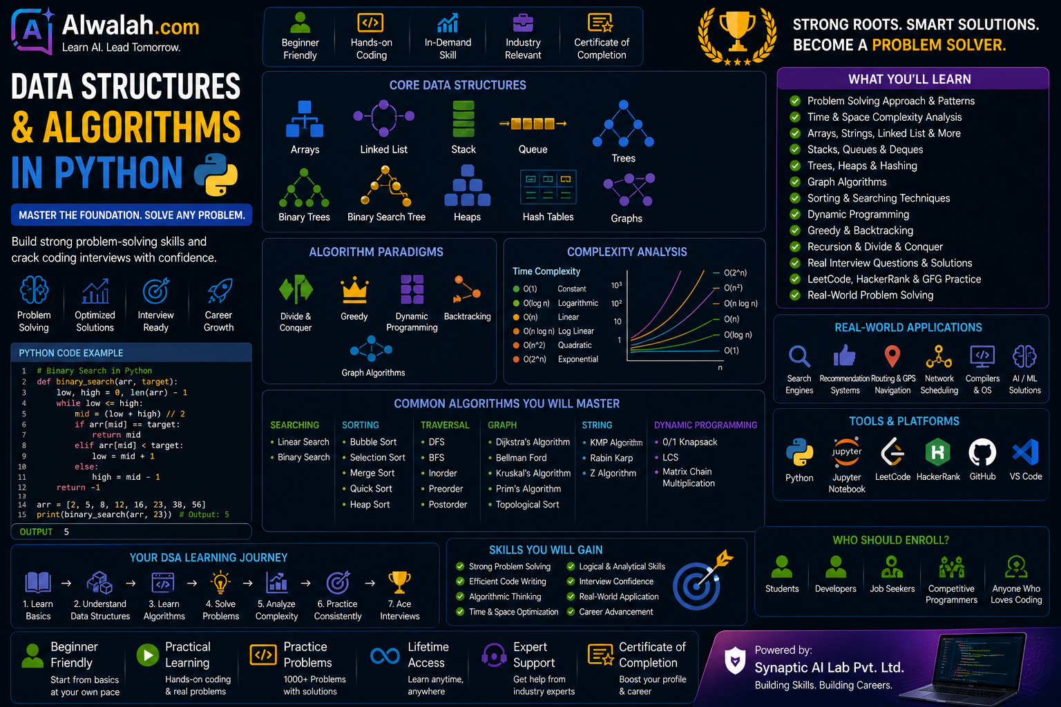 Data Structures &amp; Algorithms in Python