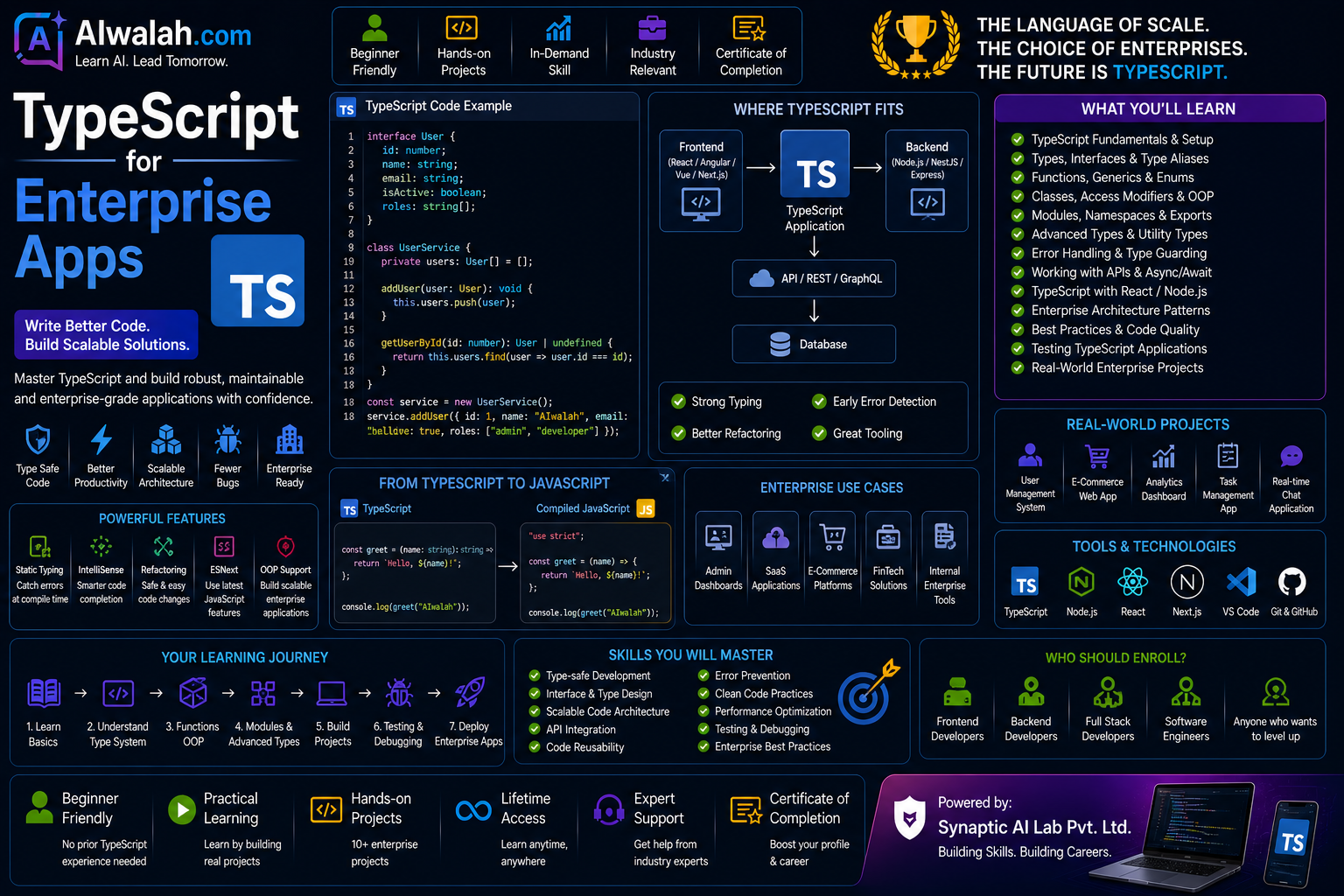 TypeScript for Enterprise Apps