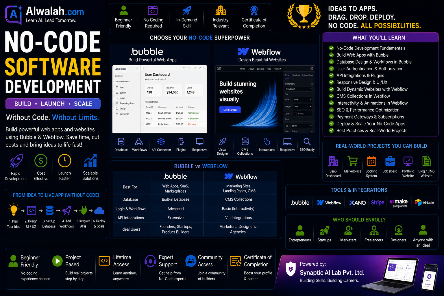 No-Code Software Development (Bubble/Webflow)